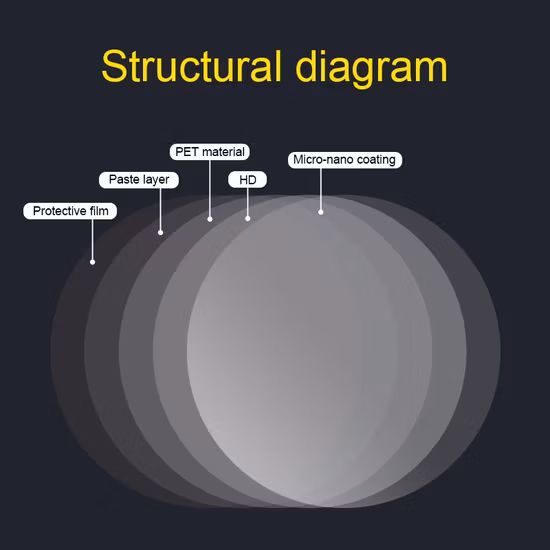 Film de protection Anti-buée et imperméable pour vitres de rétroviseur de voiture, 2 pièces, revêtement Nano